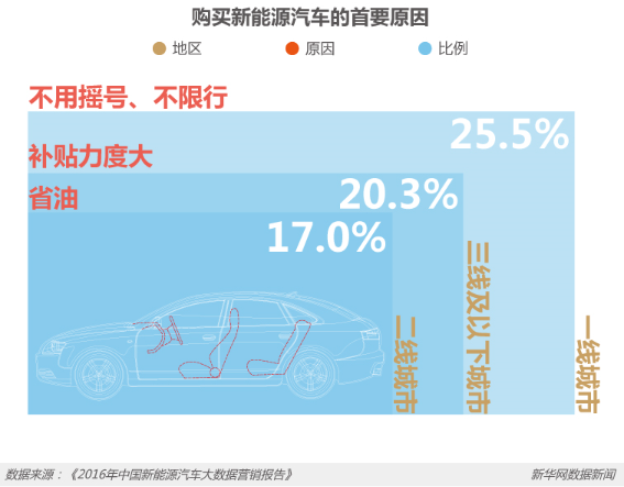節能減排等優勢明顯 新能源車將是汽車新未來？