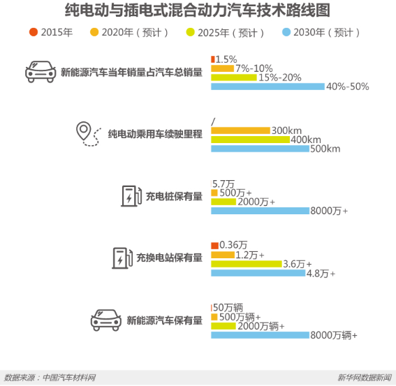 節能減排等優勢明顯 新能源車將是汽車新未來？