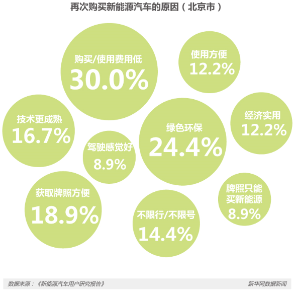 節能減排等優勢明顯 新能源車將是汽車新未來？