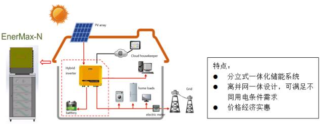 海外戶用儲能市場日漸成熟 雄韜家用儲能產品強勢參與 海外戶用儲能市場日漸成熟 雄韜家用儲能產品強勢參與