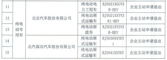 北京停止比亞迪秦EV等28款新能源車(chē)享受有關(guān)政策 北京停止比亞迪秦EV等28款新能源車(chē)享受有關(guān)政策