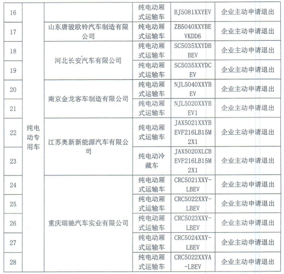 北京停止比亞迪秦EV等28款新能源車(chē)享受有關(guān)政策 北京停止比亞迪秦EV等28款新能源車(chē)享受有關(guān)政策