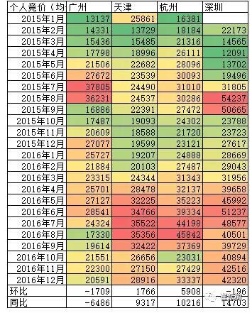 2016年12月新能源乘用車銷量達(dá)3.8萬 全年增長84% 2016年12月新能源乘用車銷量達(dá)3.8萬 全年增長84%