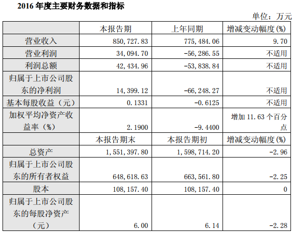 廈門鎢業