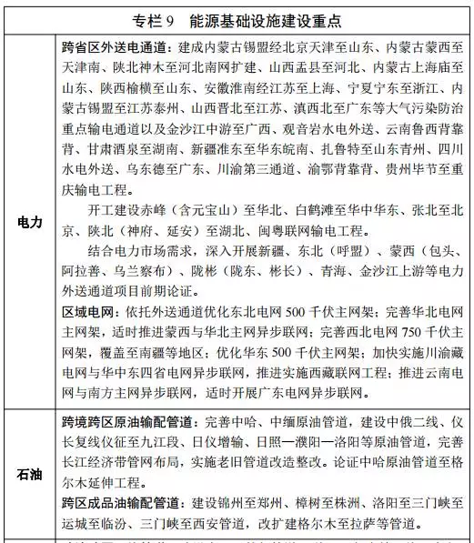 能源發(fā)展“十三五”規(guī)劃發(fā)布！消費(fèi)總量控制在50億噸標(biāo)準(zhǔn)煤以內(nèi)