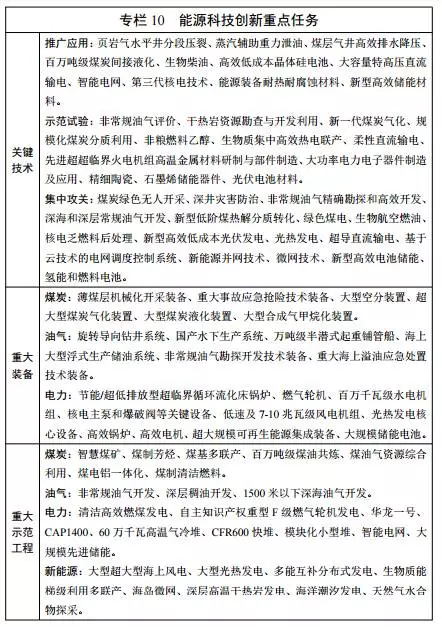 能源發(fā)展“十三五”規(guī)劃發(fā)布！消費(fèi)總量控制在50億噸標(biāo)準(zhǔn)煤以內(nèi)