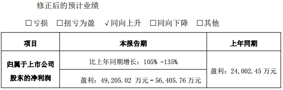 江蘇國泰 江蘇國泰
