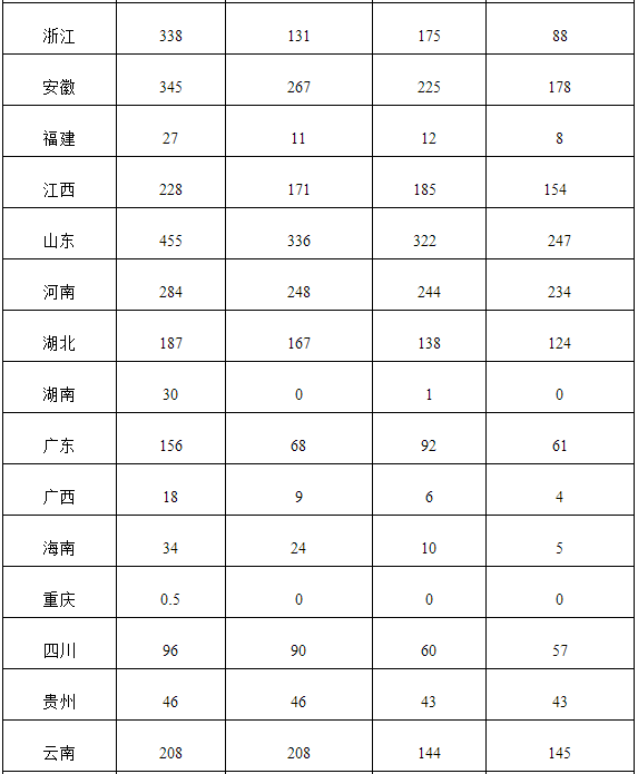 附表：2016年光伏發(fā)電統(tǒng)計信息表