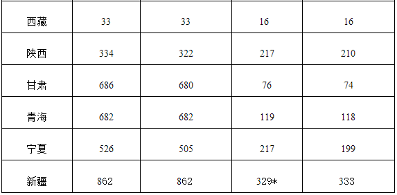 附表：2016年光伏發(fā)電統(tǒng)計信息表