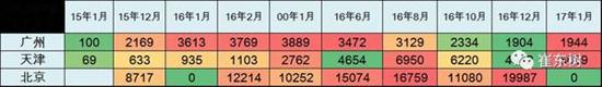乘聯會：2017年1月新能源乘用車銷0.54萬 普混0.98萬
