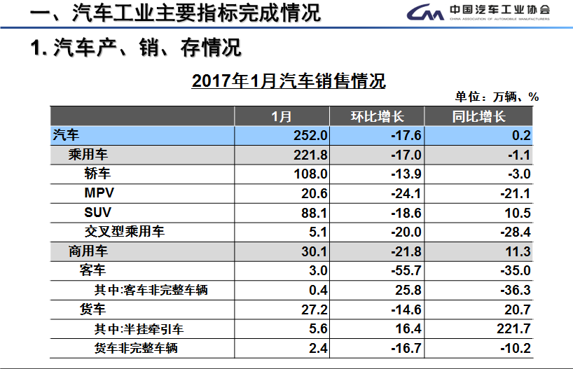 新能源車(chē)經(jīng)歷了什么？1月銷(xiāo)量遇冷僅為5682輛
