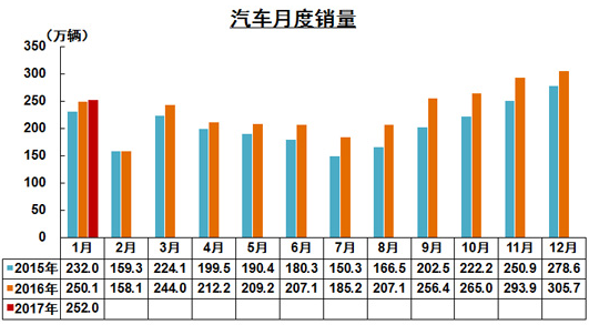 新能源車(chē)經(jīng)歷了什么？1月銷(xiāo)量遇冷僅為5682輛