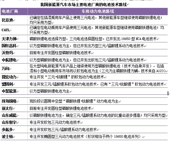 近年來(lái)動(dòng)力電池在新能源汽車上的應(yīng)用表現(xiàn)及未來(lái)發(fā)展趨勢(shì)