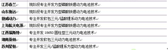 近年來(lái)動(dòng)力電池在新能源汽車上的應(yīng)用表現(xiàn)及未來(lái)發(fā)展趨勢(shì)