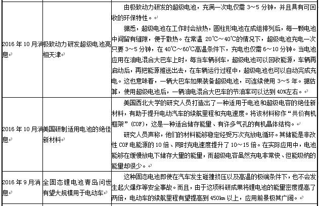 近年來(lái)動(dòng)力電池在新能源汽車上的應(yīng)用表現(xiàn)及未來(lái)發(fā)展趨勢(shì)