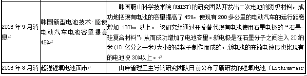 近年來(lái)動(dòng)力電池在新能源汽車上的應(yīng)用表現(xiàn)及未來(lái)發(fā)展趨勢(shì)