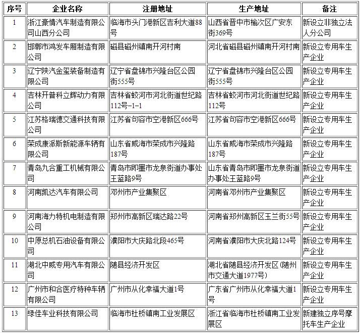 汽車生產(chǎn)企業(yè) 汽車生產(chǎn)企業(yè)