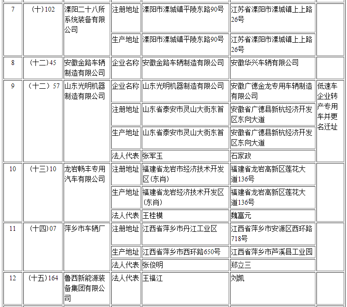 擬辦理變更企業(yè)準入信息清單 擬辦理變更企業(yè)準入信息清單