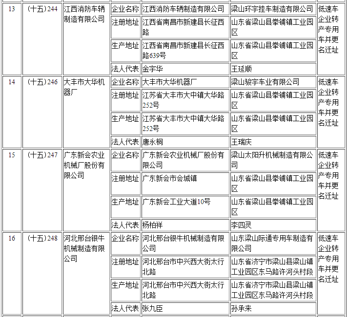 擬辦理變更企業(yè)準入信息清單 擬辦理變更企業(yè)準入信息清單