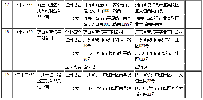 擬辦理變更企業(yè)準入信息清單 擬辦理變更企業(yè)準入信息清單
