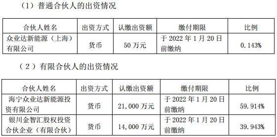 眾業(yè)達(dá)子公司等擬合資3.5億入股微宏動力 拓展新能源充電業(yè)務(wù) 眾業(yè)達(dá)子公司等擬合資3.5億入股微宏動力 拓展新能源充電業(yè)務(wù)