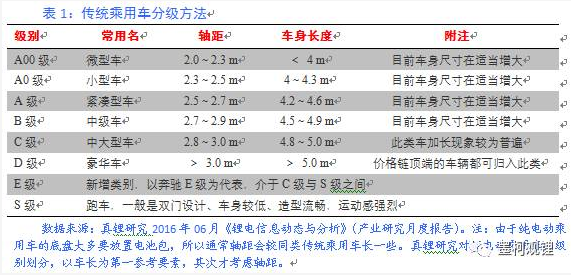 墨柯：關(guān)于今年新能源汽車發(fā)展的幾點看法