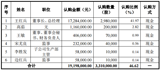 惠強新材新三板募資4118萬元 延伸鋰電池隔膜產業鏈條