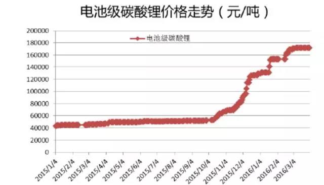 新能源市場(chǎng)火熱背后 我國(guó)車用鋰電池產(chǎn)業(yè)發(fā)展面臨的問題與建議