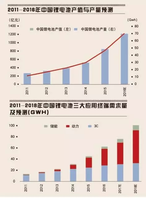 新能源行業再添一只績優股 科達利榮登中小板上市