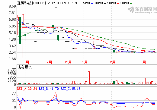 ST亞錦 ST亞錦