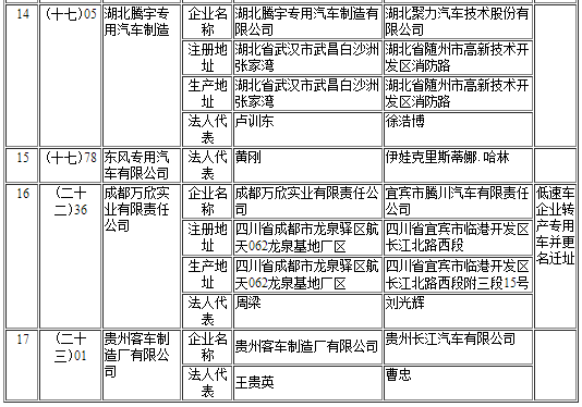 擬辦理變更企業(yè)準入信息清單