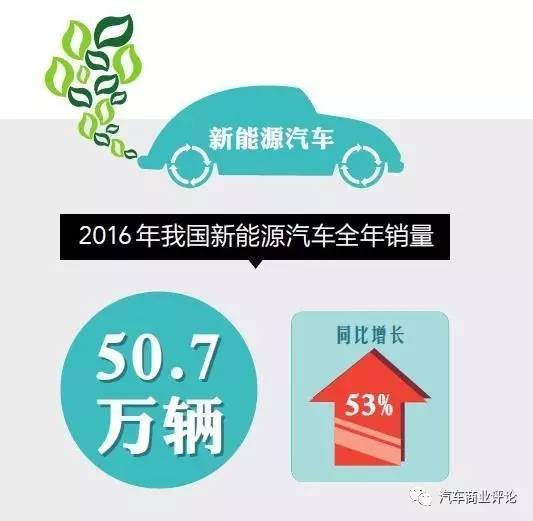 受政策與技術及競爭三重擠壓 2017年新能源汽車如何調(diào)整步伐？ 