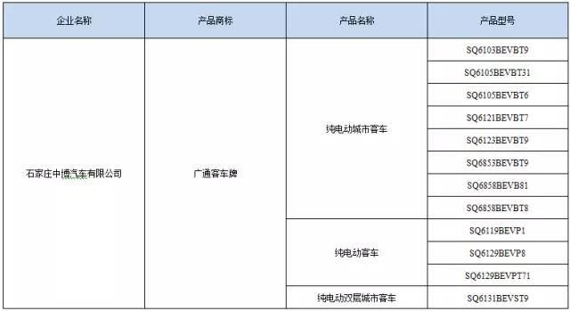 打造可持續(xù)發(fā)展的綠色公交之路 銀隆入選第294批產(chǎn)品公告！