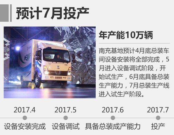 吉利四川新能源基地7月投產 年產10萬輛 吉利四川新能源基地7月投產 年產10萬輛