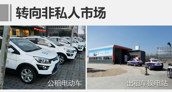 北汽新能源前2月銷量增75% EU300將上市 北汽新能源前2月銷量增75% EU300將上市