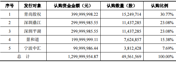 猛獅科技募資13億元 用于年產(chǎn)60億WH鋰電池及pack項目