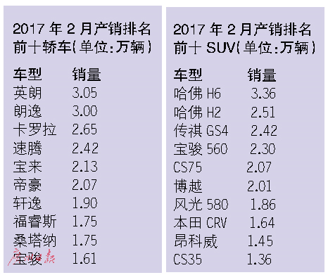 購置稅優惠減少至銷量下滑？新能源車降幅明顯
