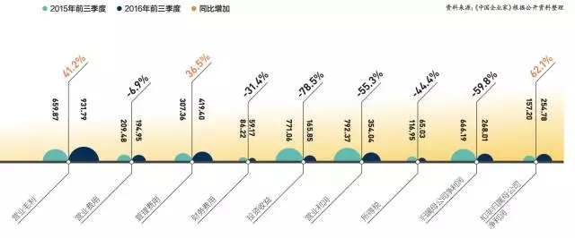 鄭永剛：揭秘中國西裝第一品牌杉杉變身全球最大鋰電材料生產商