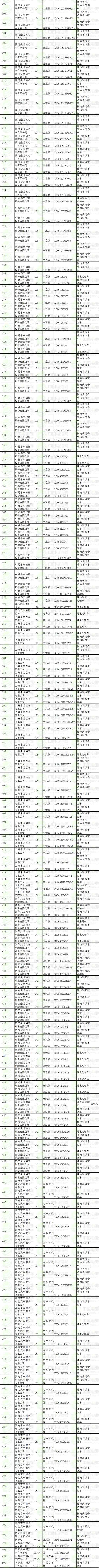 第五部分  新能源汽車推廣應用推薦車型目錄（2017年第3批）