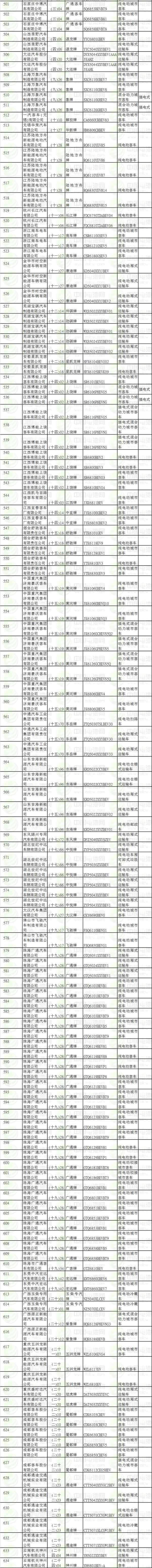 2017第3批《新能源汽車推廣應用推薦車型目錄》