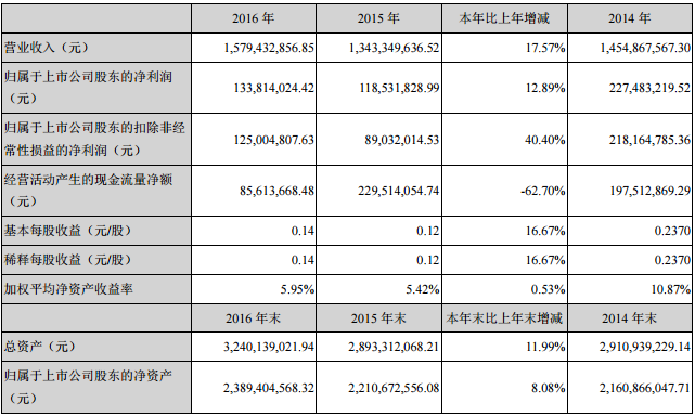 雅化集團