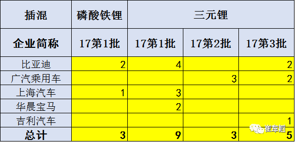 新能源車改“規則”后 韓系電池在華面臨全線崩盤