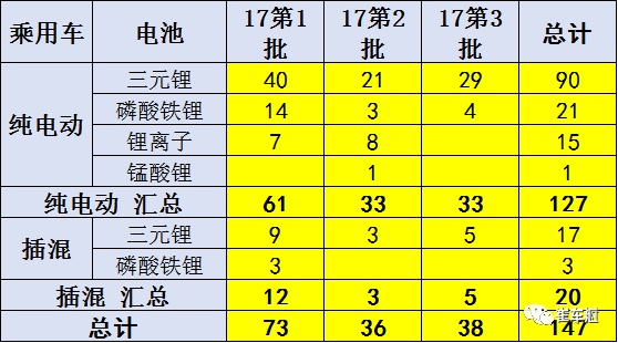 新能源車改“規則”后 韓系電池在華面臨全線崩盤