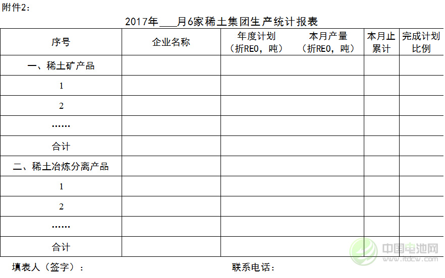 2017年稀土生產(chǎn)總量控制計劃表