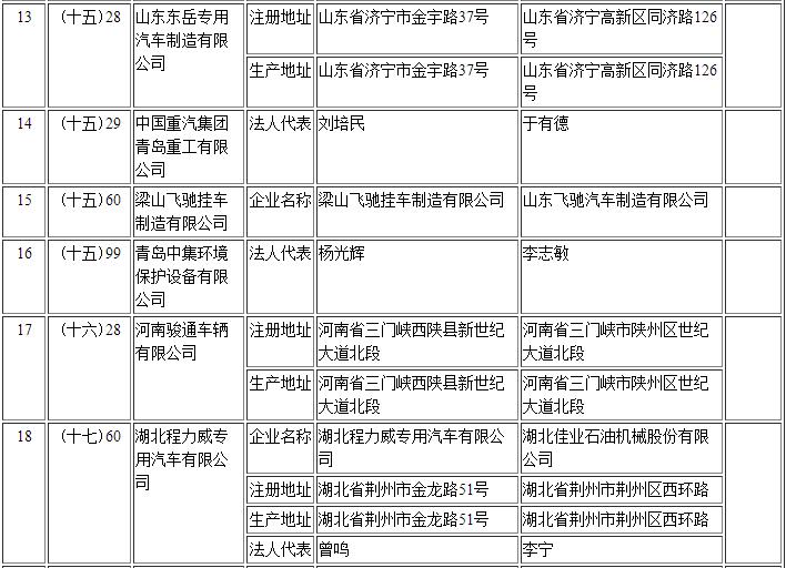 工信部第295批《道路機動車輛生產企業及產品公告》新增及變更企業公示