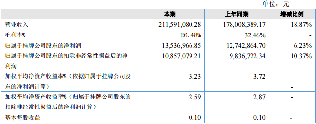 新成新材 新成新材