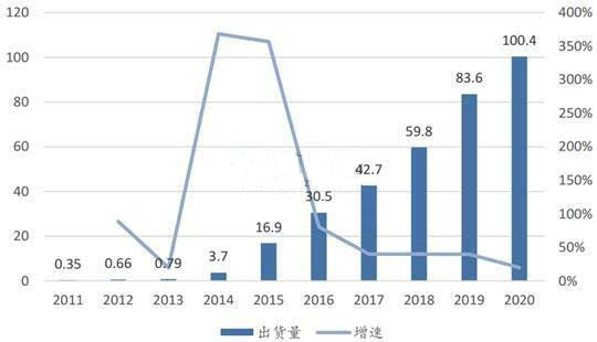 2016年中國鋰電池產(chǎn)量達(dá)到78.42億只 同比增長40% 2016年中國鋰電池產(chǎn)量達(dá)到78.42億只 同比增長40%
