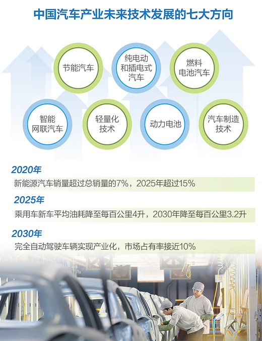 上海車展：以新互聯/新能源/新模式為特征的“新汽車”正在駛來