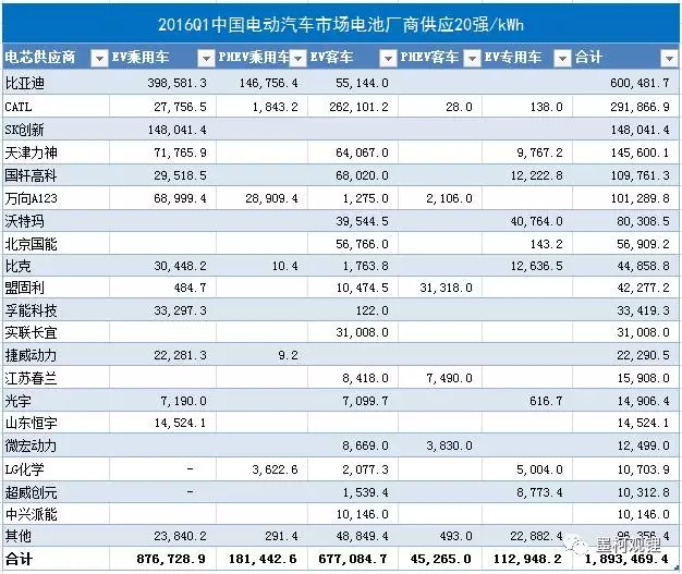 2016年1季度前20強的具體供應(yīng)情況