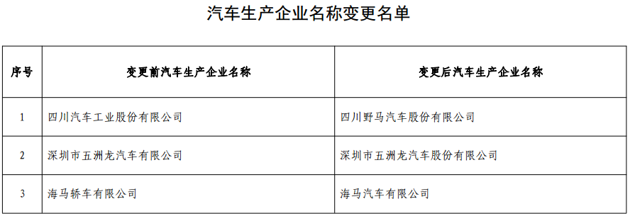 汽車生產(chǎn)企業(yè)名稱變更名單 汽車生產(chǎn)企業(yè)名稱變更名單